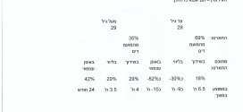 אישור רואה-חשבון